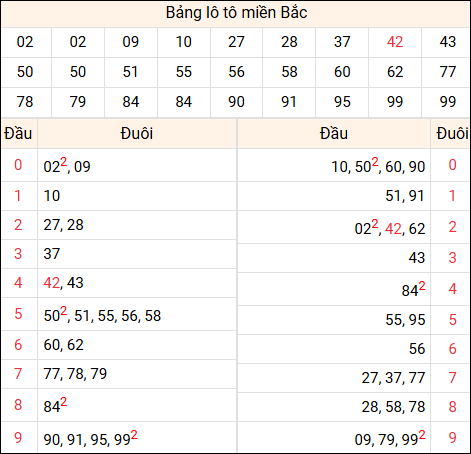 Tổng hợp loto xổ số miền Bắc đã về ngày hôm qua