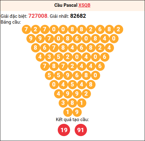 Soi cầu Pascale XSQB 12/03/2026