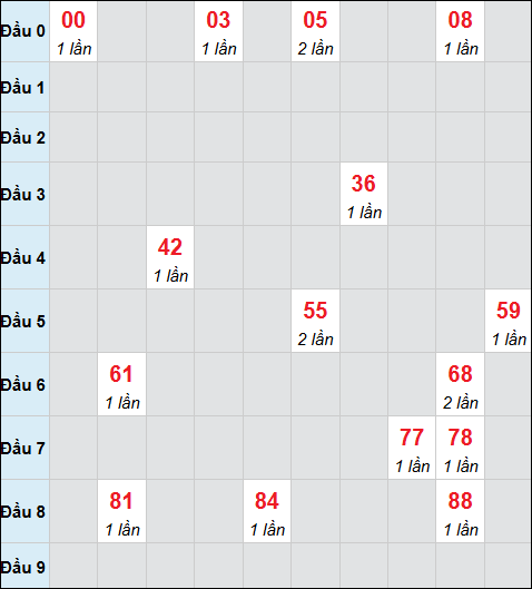 Bảng cầu bạch thủ xổ số Bình Định hôm nay 12/03/2026