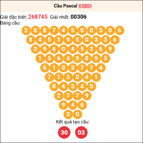 Soi cầu Pascale XSBDI 12/03/2026
