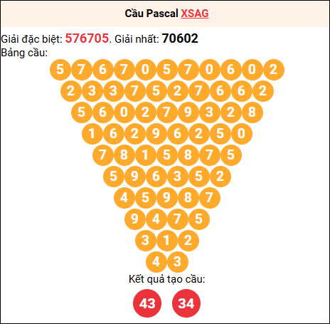 Soi cầu Pascale XSAG 12/03/2026