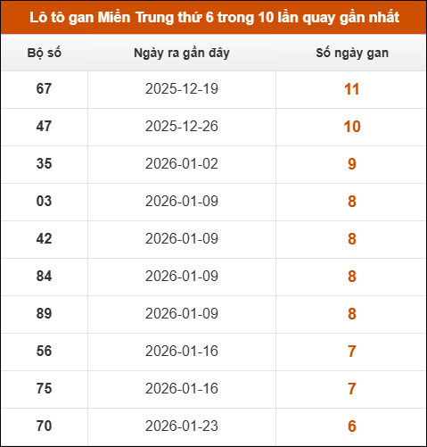 Theo dõi loto gan xsmt 13/03/2026
