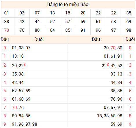 Tổng hợp loto xổ số miền Bắc đã về ngày hôm qua