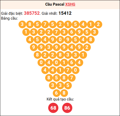 Soi cầu Pascale XSHG 14/03/2026