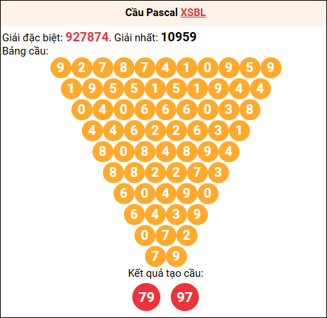 Soi cầu Pascale XSBL 17/03/2026