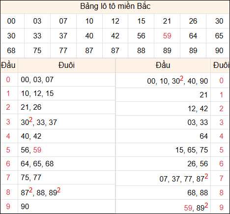 Tổng hợp loto xổ số miền Bắc đã về ngày hôm qua