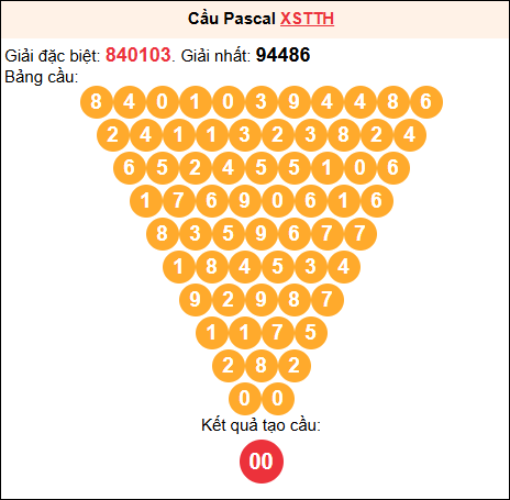 Soi cầu Pascale XSTTH 15/03/2026