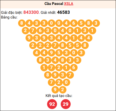 Soi cầu Pascale XSLA 14/03/2026