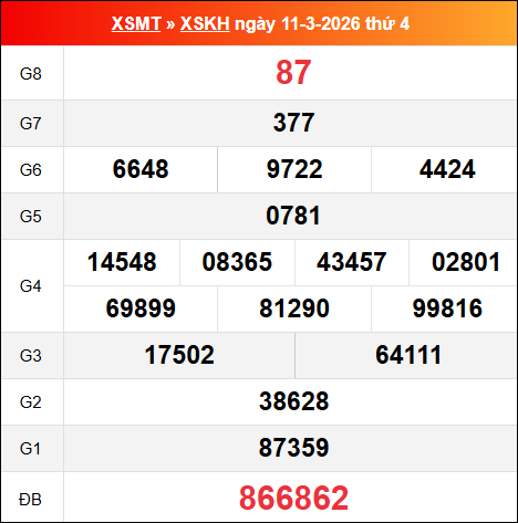 Bảng kết quả Khánh Hòa 11/03/2026 kỳ trước