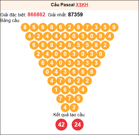 Soi cầu Pascale XSKH 15/03/2026