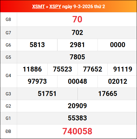 Bảng kết quả Phú Yên 09/03/2026 kỳ trước