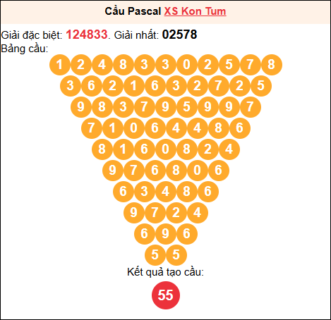 Soi cầu Pascale XSKT 15/03/2026