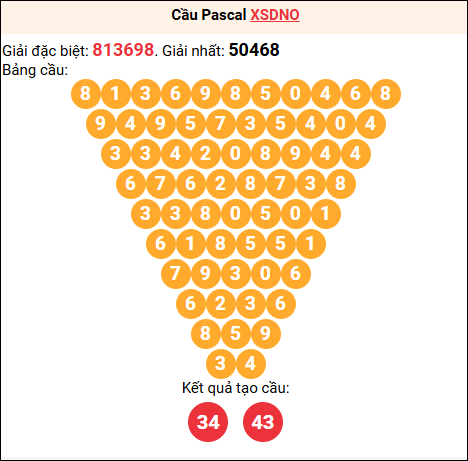 Soi cầu Pascale XSDNO 14/03/2026