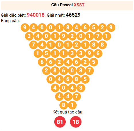 Soi cầu Pascale XSST 18/03/2026