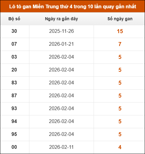 Theo dõi loto gan xsmt 18/03/2026