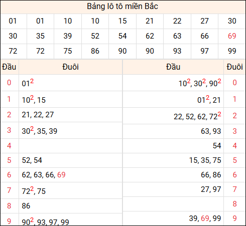 Tổng hợp loto xổ số miền Bắc đã về ngày hôm qua