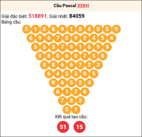 Soi cầu Pascale XSKH 18/03/2026