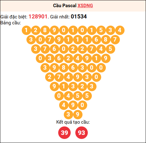 Soi cầu Pascale XSDNG 18/03/2026