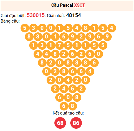 Soi cầu Pascale XSCT 18/03/2026