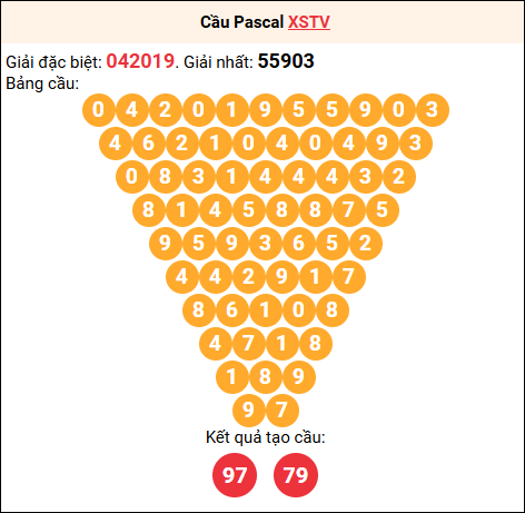 Soi cầu Pascale XSTV 20/03/2026