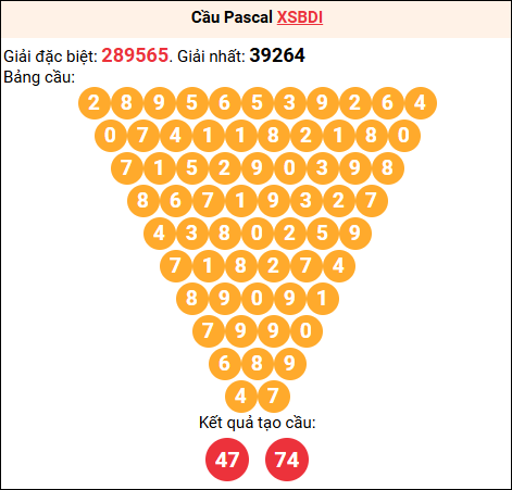 Soi cầu Pascale XSBDI 19/03/2026