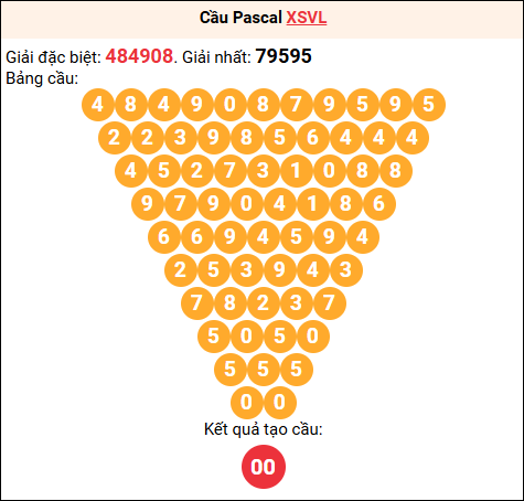 Soi cầu Pascale XSVL 20/03/2026