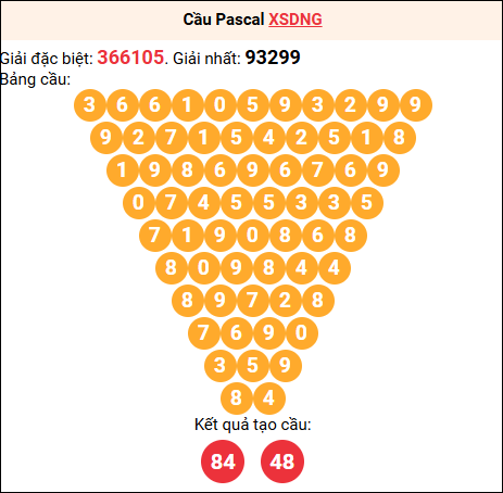 Soi cầu Pascale XSDNG 21/03/2026