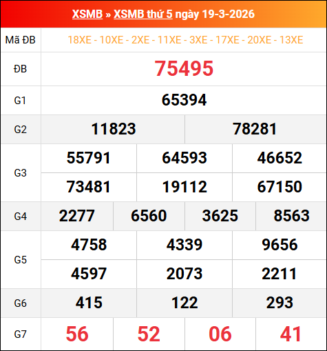Bảng kết quả xổ số miền Bắc kỳ trước ngày 15/02/2026 chi tiết nhất