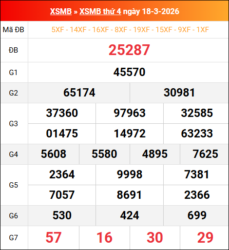 Bảng kết quả xổ số miền Bắc kỳ trước ngày 18/03/2026 chi tiết nhất Bảng kết quả xổ số miền Bắc kỳ trước ngày 18/03/2026 chi tiết nhất