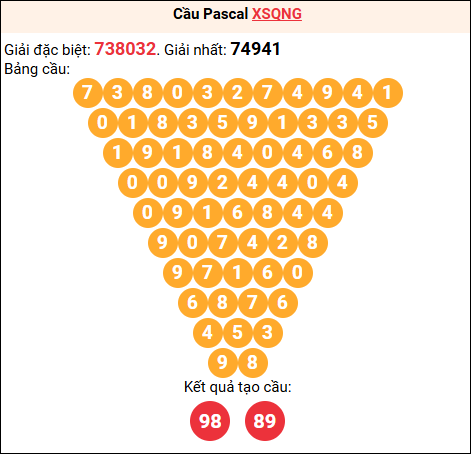 Soi cầu Pascale XSQNG 21/03/2026 Soi cầu Pascale XSQNG 21/03/2026