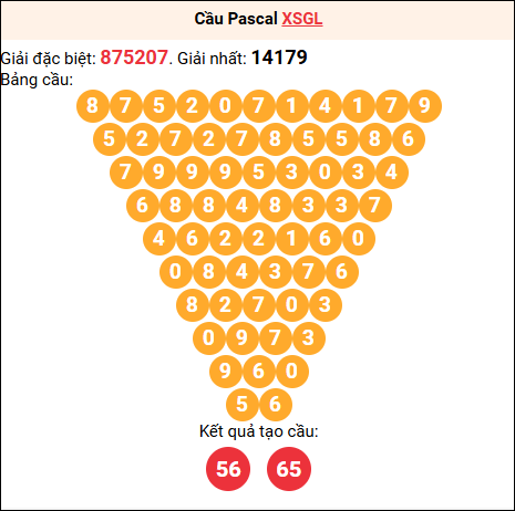 Soi cầu Pascale XSGL 20/03/2026
