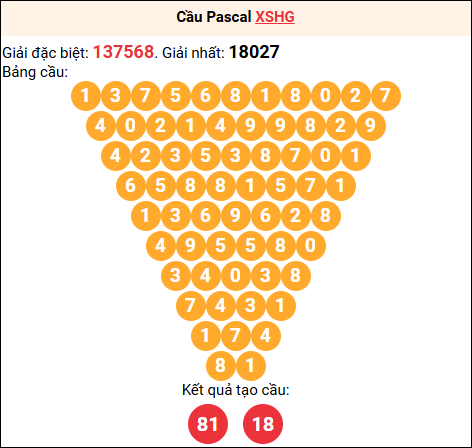 Soi cầu Pascale XSHG 21/03/2026 Soi cầu Pascale XSHG 21/03/2026