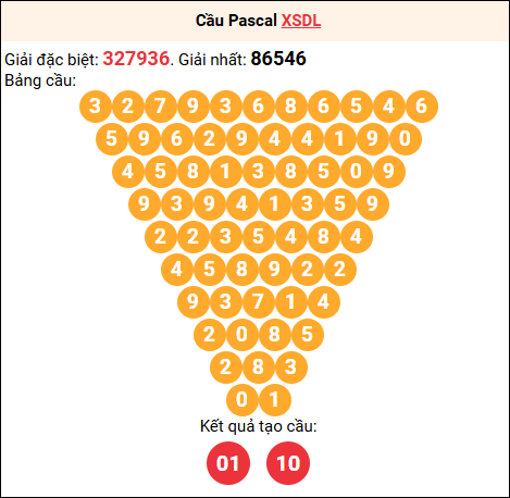 Soi cầu Pascale XSDL 22/03/2026