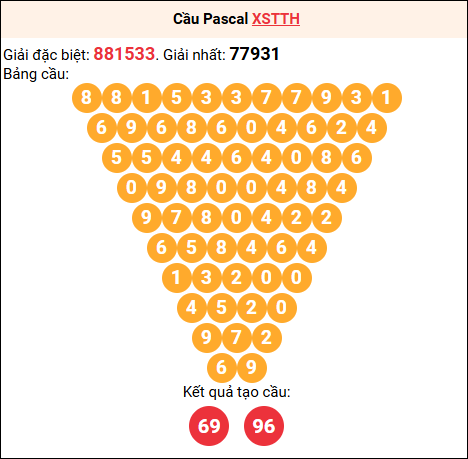 Soi cầu Pascale XSTTH 23/03/2026 Soi cầu Pascale XSTTH 23/03/2026