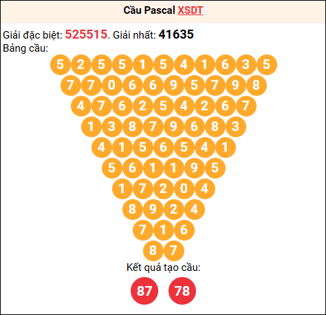 Soi cầu Pascale XSDT 23/03/2026