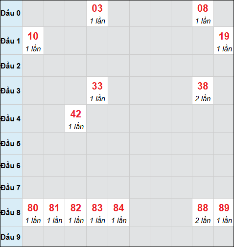 Bảng cầu bạch thủ xổ số Phú Yên hôm nay 23/03/2026 Bảng cầu bạch thủ xổ số Phú Yên hôm nay 23/03/2026