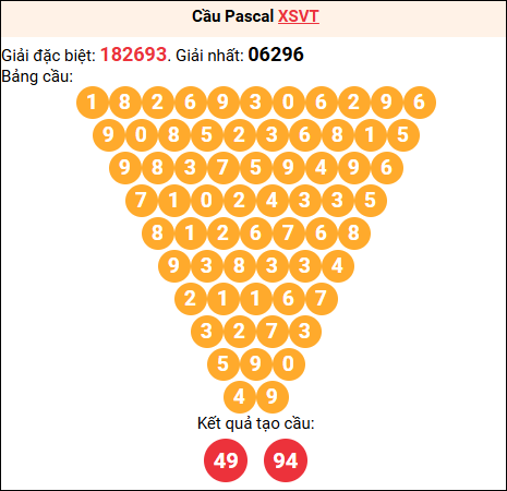 Soi cầu Pascale XSVT 24/03/2026
