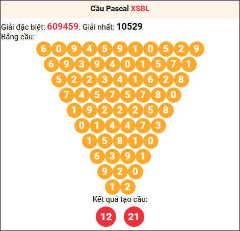 Soi cầu Pascale XSBL 24/03/2026