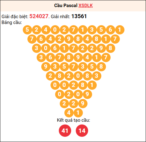 Soi cầu Pascale XSDLK 24/03/2026