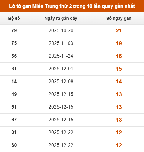 Theo dõi loto gan xsmt 23/03/2026 Theo dõi loto gan xsmt 23/03/2026