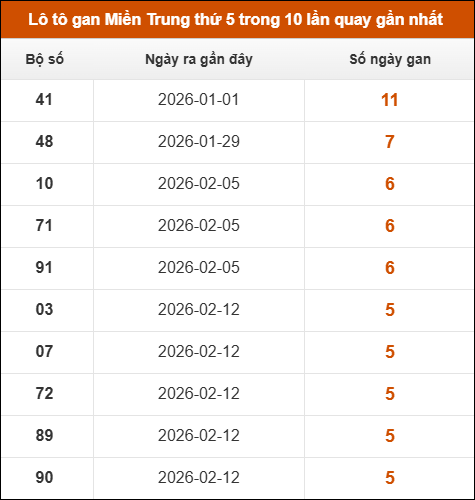 Theo dõi loto gan xsmt 26/03/2026