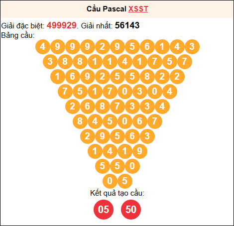 Soi cầu Pascale XSST 25/03/2026 Soi cầu Pascale XSST 25/03/2026