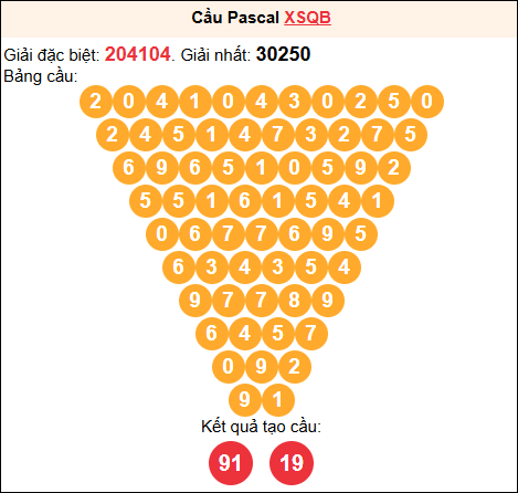 Soi cầu Pascale XSQB 26/03/2026 Soi cầu Pascale XSQB 26/03/2026