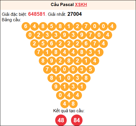 Soi cầu Pascale XSKH 25/03/2026