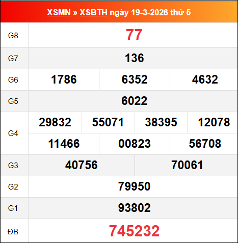 Bảng kết quả Bình Thuận 19/03/2026 kỳ trước Bảng kết quả Bình Thuận 19/03/2026 kỳ trước