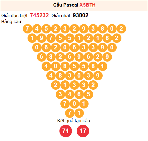 Soi cầu Pascale XSBTH 26/03/2026 Soi cầu Pascale XSBTH 26/03/2026