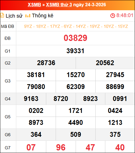 Bảng kết quả xổ số miền Bắc kỳ trước ngày 24/03/2026 chi tiết nhất Bảng kết quả xổ số miền Bắc kỳ trước ngày 24/03/2026 chi tiết nhất