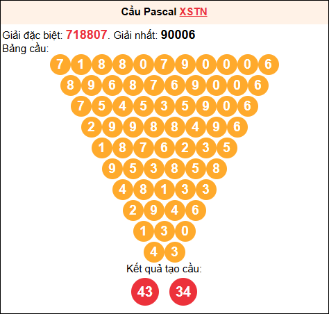 Soi cầu Pascale XSTN 26/03/2026