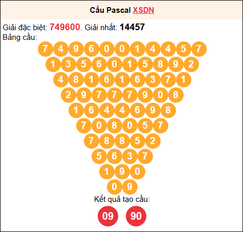 Soi cầu Pascale XSDN 25/03/2026 Soi cầu Pascale XSDN 25/03/2026