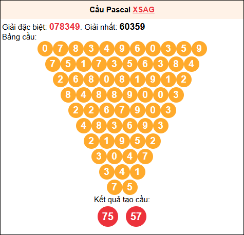 Soi cầu Pascale XSAG 26/03/2026